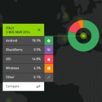 Apple perde quote di mercato in Italia (e non solo), Windows in caduta libera