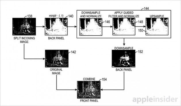 Apple brevetta nuove tecnologie per display dual-layer LCD