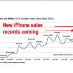 L’iPhone 7 potrebbe vendere più del previsto