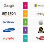 Apple è l’ottavo brand più influente in Italia