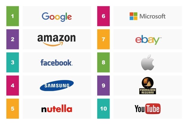 Apple è l’ottavo brand più influente in Italia