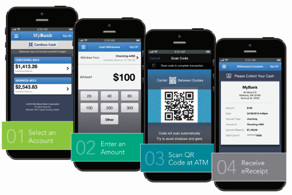 Prelevare al Bancomat tramite app e Touch ID, succede negli USA