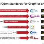 Le API MoltenVK facilitano il porting di nuovi giochi su iOS