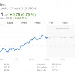 Il valore delle azioni Apple supera nuovamente i 100$