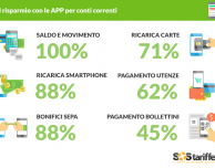 App di mobile banking: quali sono funzionalità, costi e risparmi?