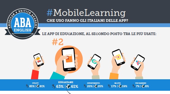 In Italia sono sempre più utilizzate le app per imparare le lingue straniere