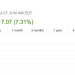 Il titolo AAPL supera quota 100$ grazie agli ultimi risultati finanziari