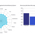 Apple guadagna il primo posto nella classifica di FutureBrand