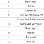 Apple è il brand di maggior valore nel campo tecnologico?