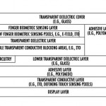 Il futuro del Touch ID senza pulsante fisico?