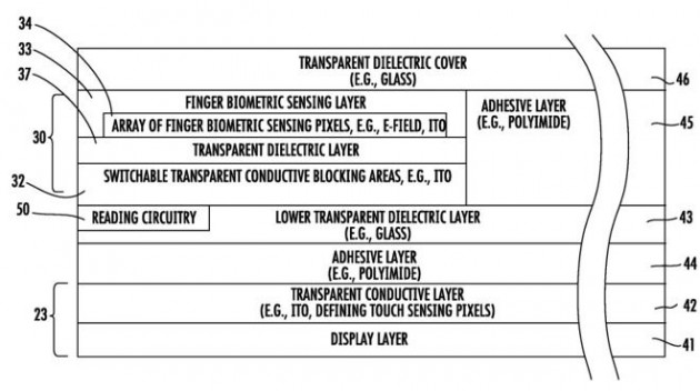 Il futuro del Touch ID senza pulsante fisico?
