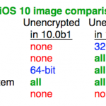 La beta 2 di iOS 10 contiene nuove immagini del kernel “non criptate”