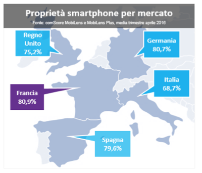 proprieta_smartphone_mercato