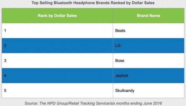 topbluetoothheadphonebrands-800x456