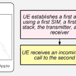 Apple brevetta l’iPhone con doppia SIM