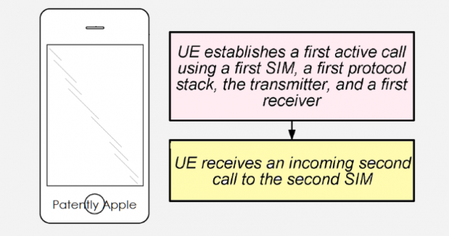 Apple brevetta l’iPhone con doppia SIM