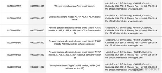 Un documento svela il possibile lancio di due iPhone, cuffie AirPods e nuovi Apple Watch!