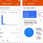 Google Analytics si aggiorna con diverse novità
