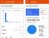Google Analytics si aggiorna con diverse novità