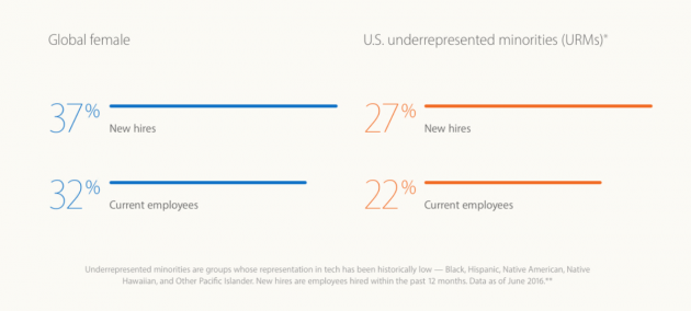 https---blueprint-api-production.s3.amazonaws.com-uploads-card-image-165593-Screen_Shot_2016-08-03_at_12.15.02_PM