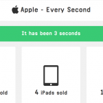 Scopri quanti iPhone vende Apple ogni secondo!