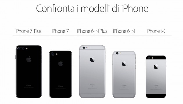 La lineup degli iPhone a confronto!