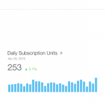 Apple attiva i nuovi report degli abbonamenti per gli sviluppatori