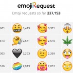 Emoji Request: scegli le emoji che vorresti!