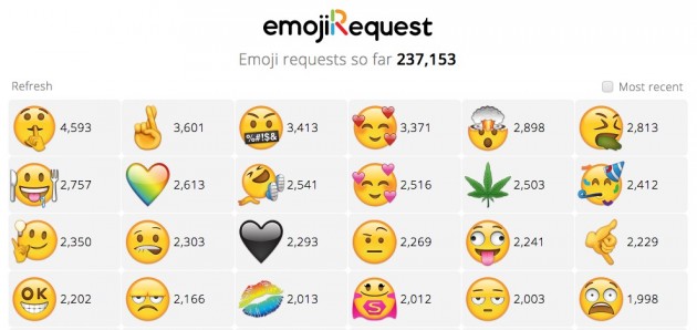 Emoji Request: scegli le emoji che vorresti!