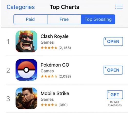 Ciao Pokémon, Clash Royale si riprende il trono di app più redditizia