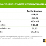 Con le tariffe mobile speciali si può risparmiare