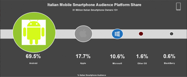 comscore1