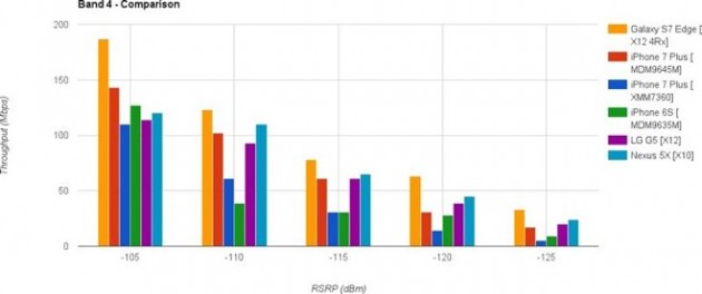 18711-18045-smartphoneltecomparison-800x336-l