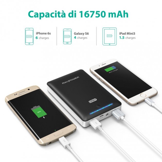 Power bank RAVPower 16.750mAh in offerta con sconto iPhoneItalia!