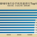 Classifica AnTuTu: iPhone 7 e iPhone 7 Plus gli smartphone più potenti sul mercato