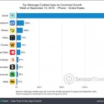 Lo store di iMessage è una grande opportunità per le app