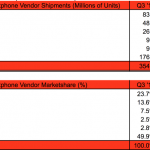 Mercato smartphone sempre più cinese, sempre meno Samsung