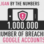 Scoperto Gooligan, l’ultima grave minaccia per Android