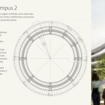Apple cerca personale per il nuovo campus di Cupertino