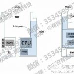 Documenti Apple confermano il possibile arrivo di tre iPhone nel 2017