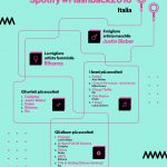 Drake è l’artista più ascoltato su Spotify nel 2016