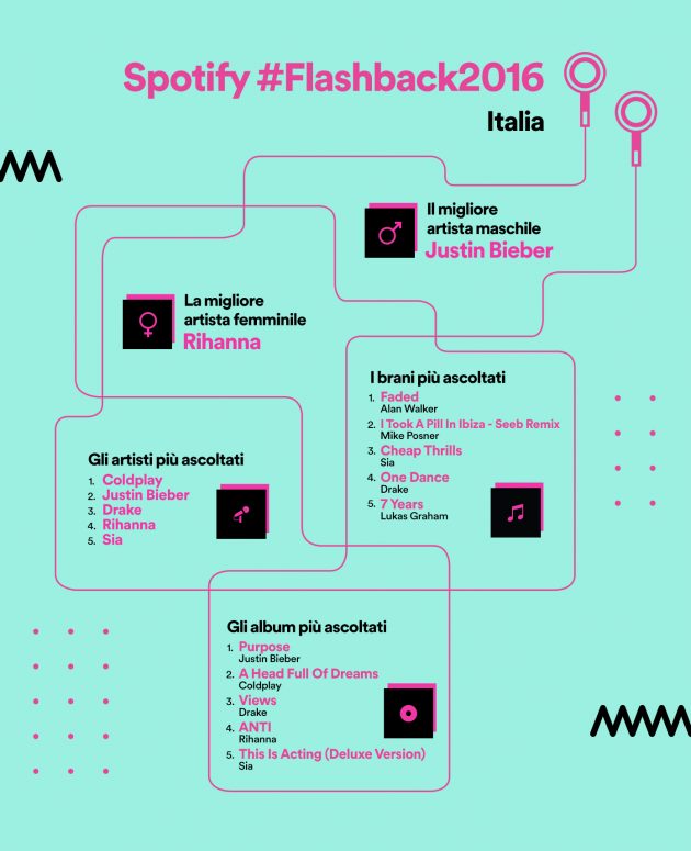 infografica-spotify-flashback-2016-italia2981