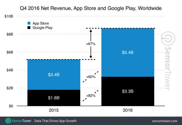 19758-20754-q4-2016-app-revenue-growth-l