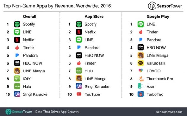 19758-20755-2016-top-apps-by-revenuejpg-l