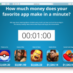 Scopri in tempo reale quanto guadagnano i più importanti giochi su App Store