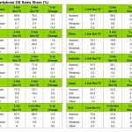iOS continua a crescere in Europa