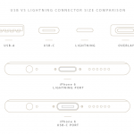 Perchè Apple non utilizza la USB-C al posto della porta Lightning su iPhone?