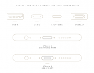 Perchè Apple non utilizza la USB-C al posto della porta Lightning su iPhone?