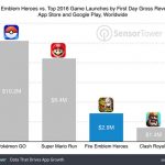 Fire Emblem guadagna 2,9 milioni in 24 ore