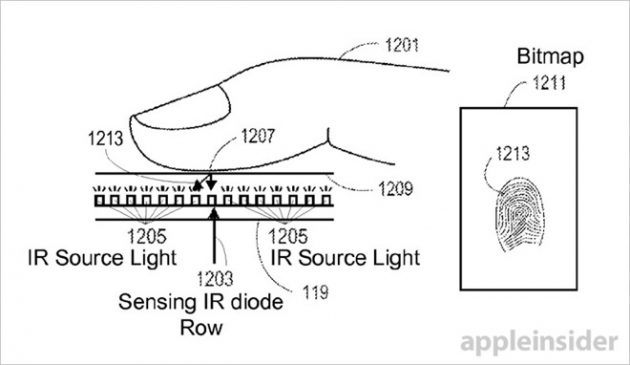 Apple brevetta un sistema per leggere le impronte digitali senza sensore